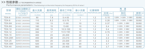 tdx performance parameters